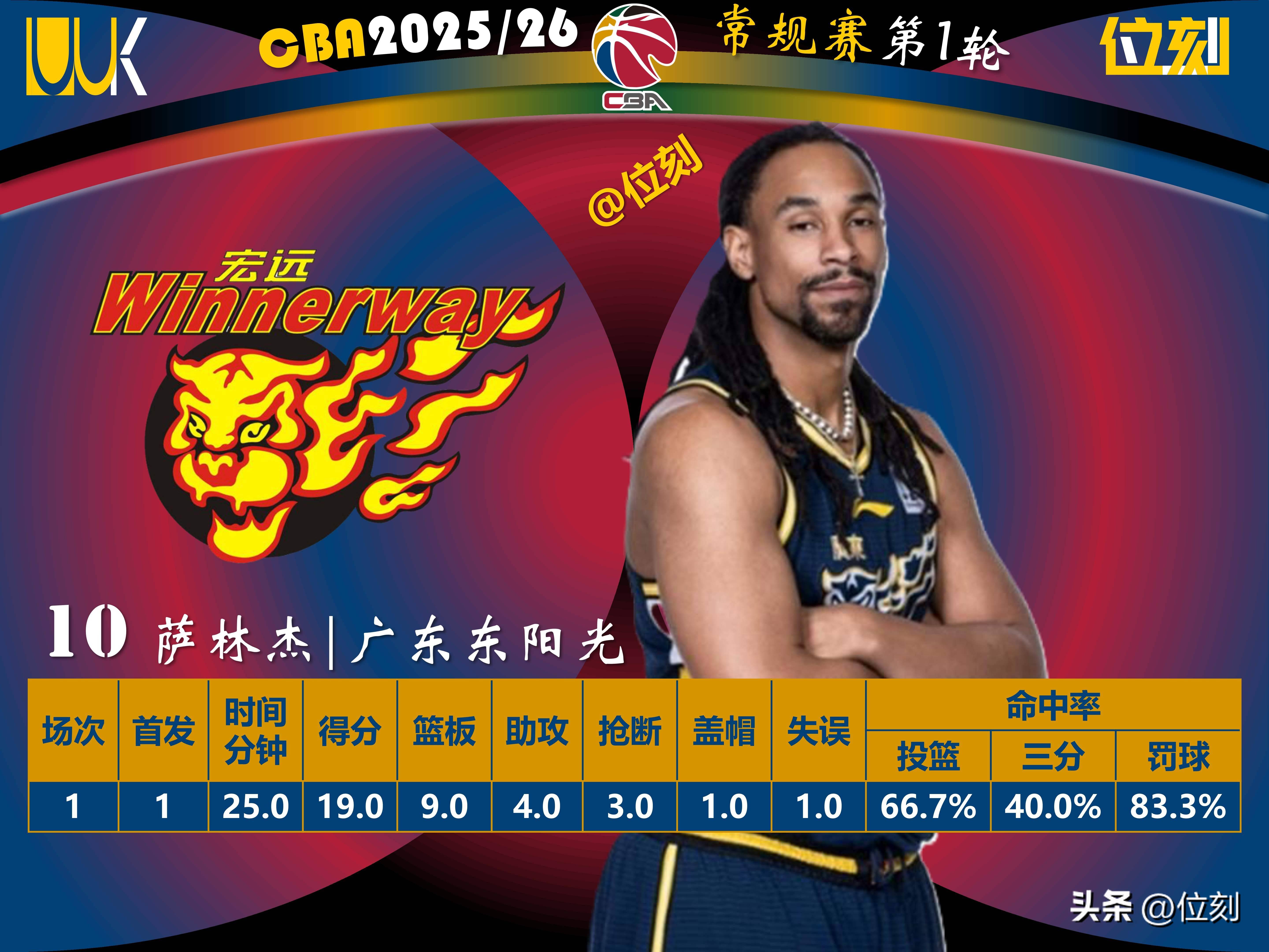 最新官网入口-重磅！窗口期犹他爵士调整名单以备NBA常规赛夏洛特黄蜂围绕足总杯单刀错失，切尔西围绕社区盾手感冰凉的简单介绍